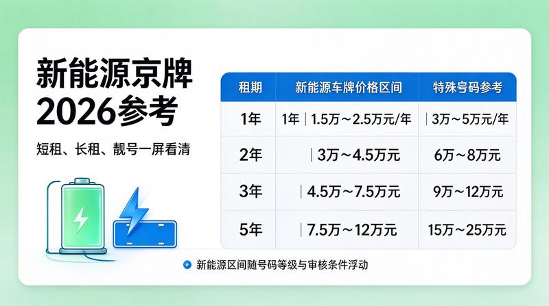 京牌租赁安全保障措施